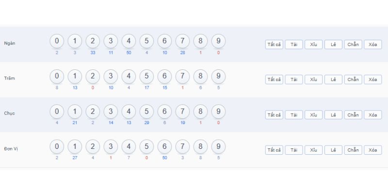 Cược xổ số trực tuyến theo nhóm