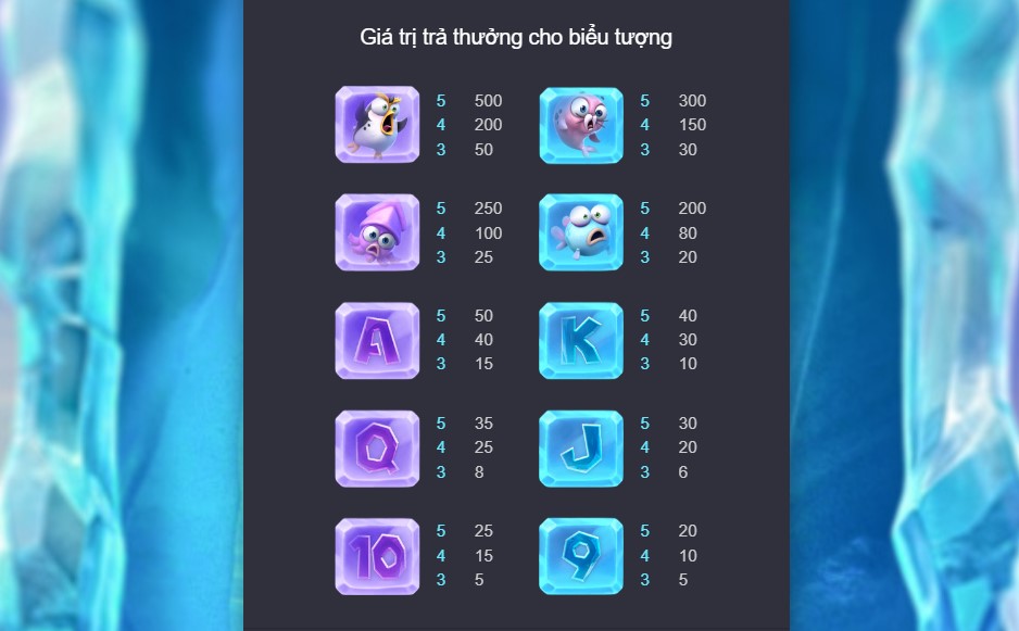 Nổ hũ Chim Cánh Cụt sở hữu nhiều biểu tượng